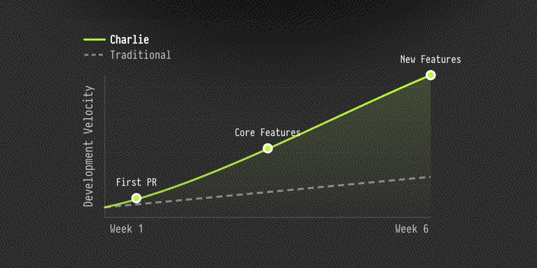 Design Partner Program — now open