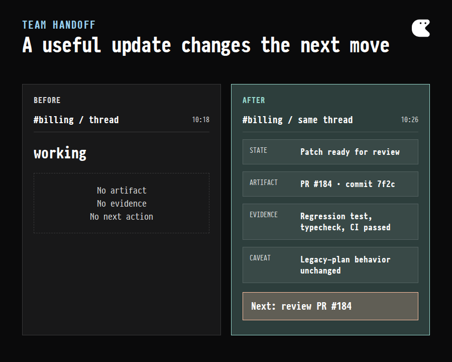 Before-and-after comparison showing a vague working update replaced by a thread-preserving update with lifecycle, pull request, evidence, and one review action