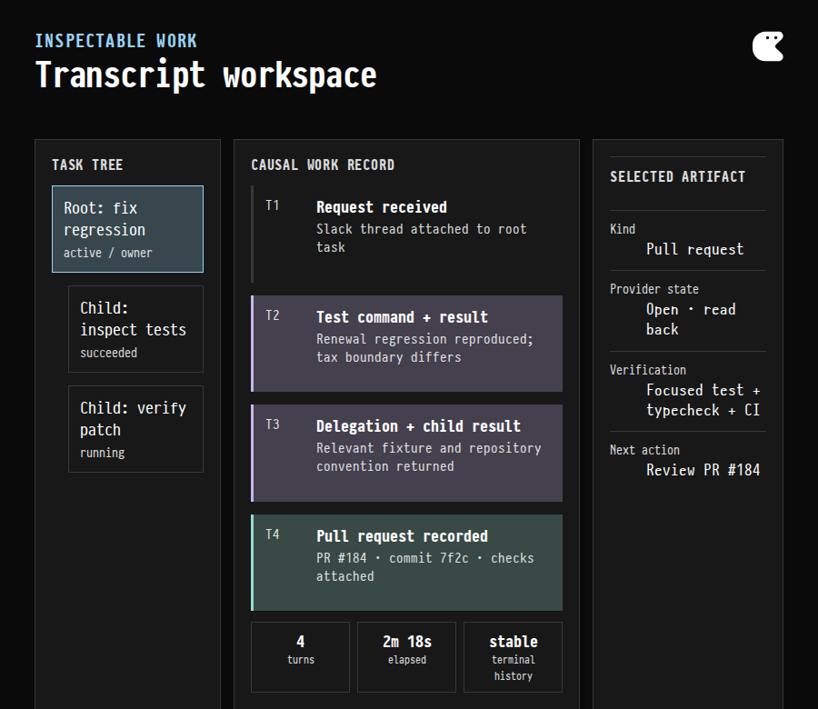 Transcript workspace with a root task tree, ordered causal steps, turn diagnostics, and artifact details